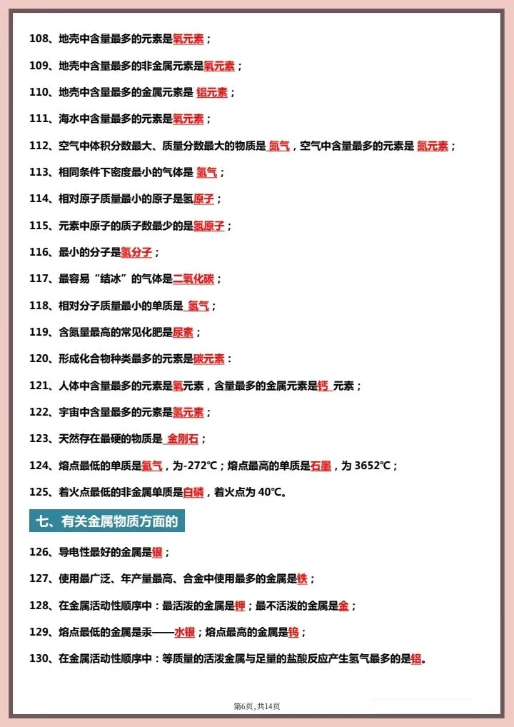 2026年中考化学《常考易错知识点总结》背诵版+默写版,完整电子版可打印! 第8张 2026年中考化学《常考易错知识点总结》背诵版+默写版,完整电子版可打印! 第8张