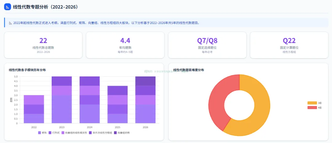 江苏专转本高数越学越乱?13年真题+AI系统给你破局方案 第8张 江苏专转本高数越学越乱?13年真题+AI系统给你破局方案 第8张