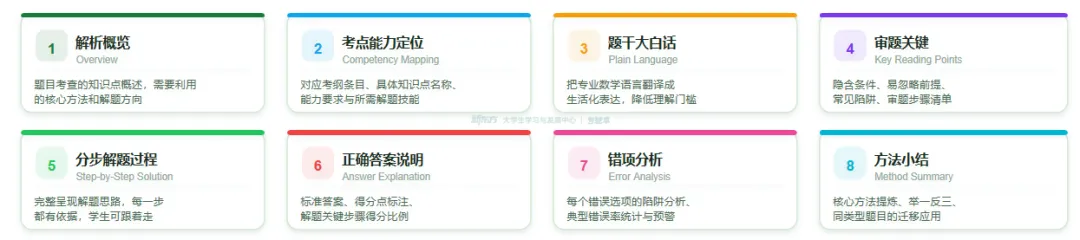 江苏专转本高数越学越乱?13年真题+AI系统给你破局方案 第10张