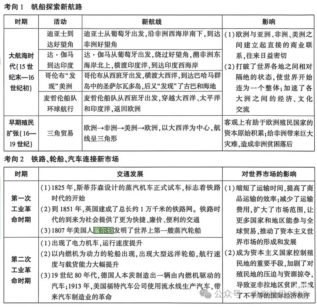 【中考历史】好题分享 用“船”串联中考历史考点-第4张图片-四季读书网
