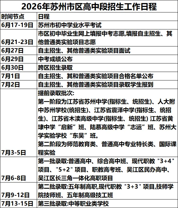 最新!2026年中考录取流程及跨区、自主招生、指标生录取规则! 第2张