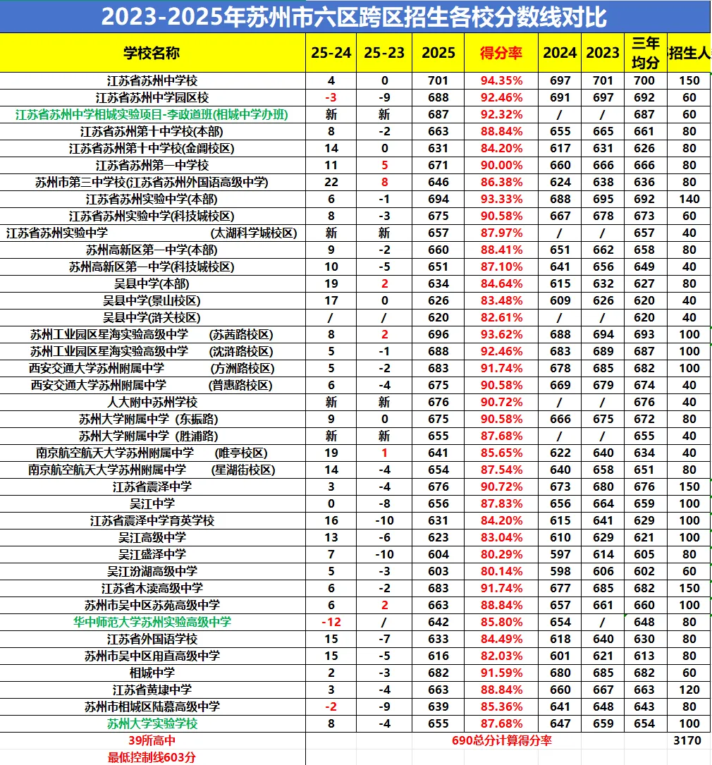 最新!2026年中考录取流程及跨区、自主招生、指标生录取规则! 第4张