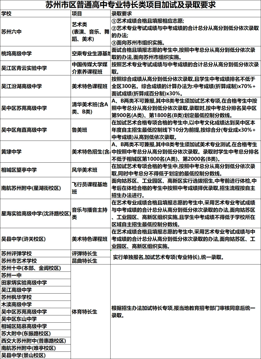 最新!2026年中考录取流程及跨区、自主招生、指标生录取规则! 第9张