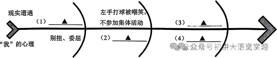 【冲刺26中考10】2026年浙江嘉兴市中考语文一模试题(含答案)抓紧练!2026年5月 第6张 【冲刺26中考10】2026年浙江嘉兴市中考语文一模试题(含答案)抓紧练!2026年5月 第6张
