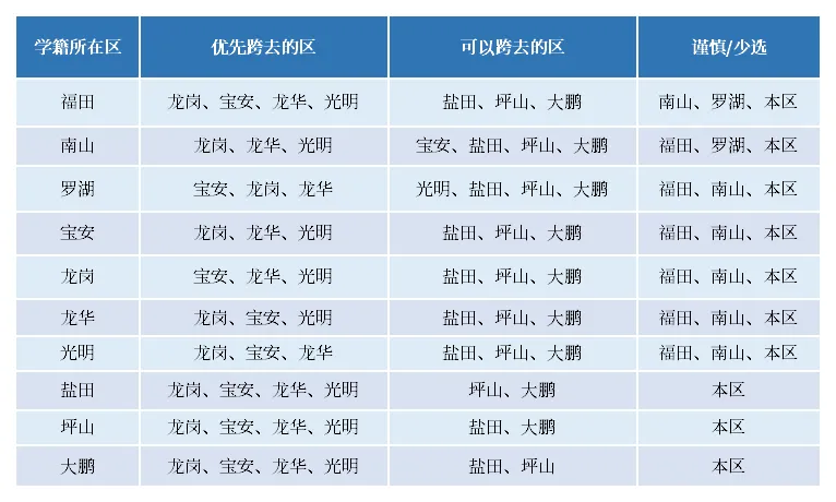 2026中考名额分配控制线出炉,最高能降89分? 第10张
