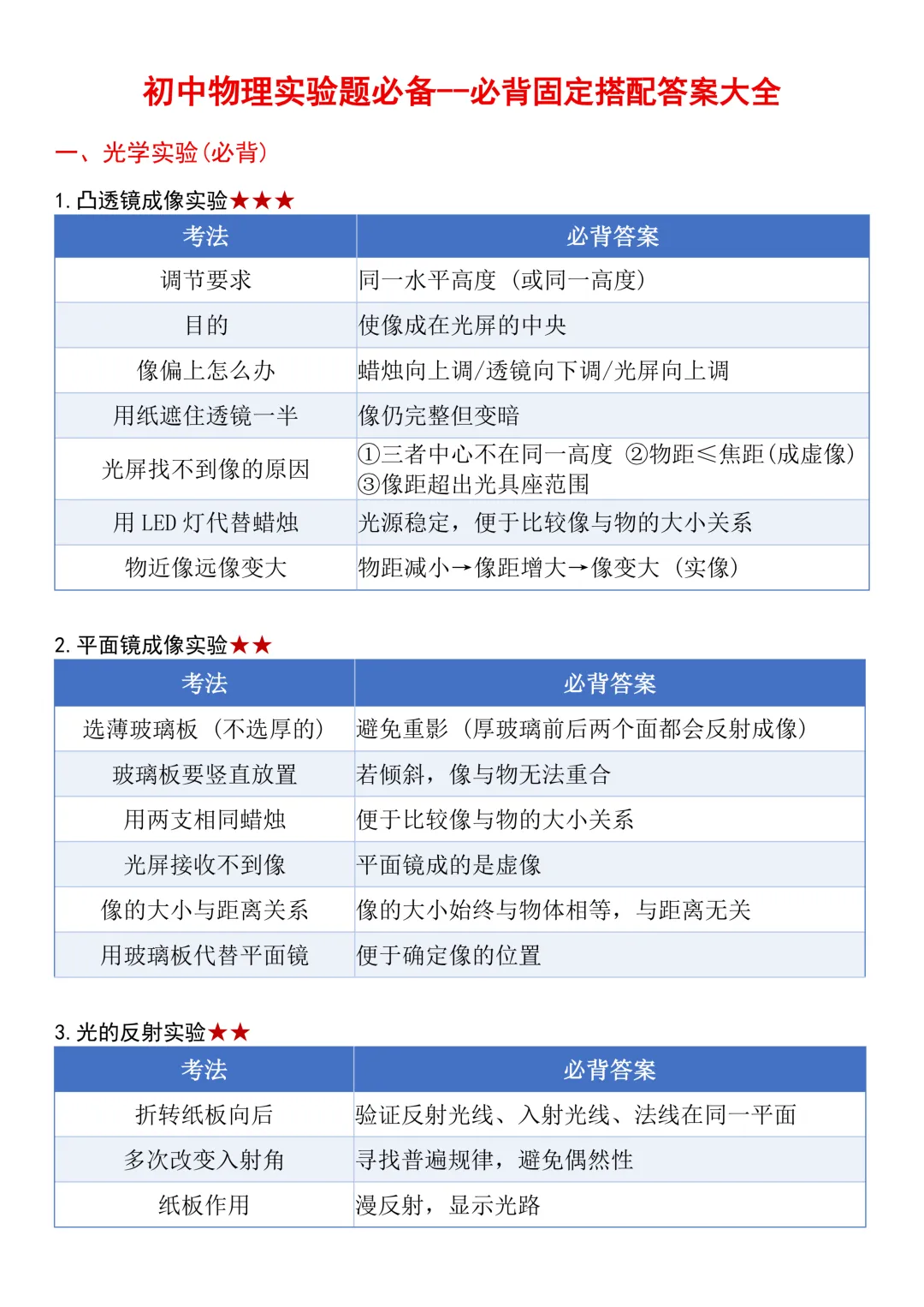 【中考实验必备】初中物理实验题必备--必背固定搭配答案大全 第2张