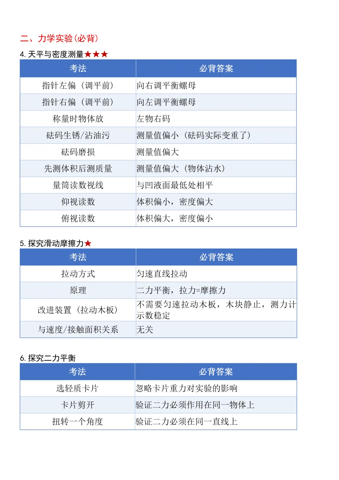 【中考实验必备】初中物理实验题必备--必背固定搭配答案大全 第3张