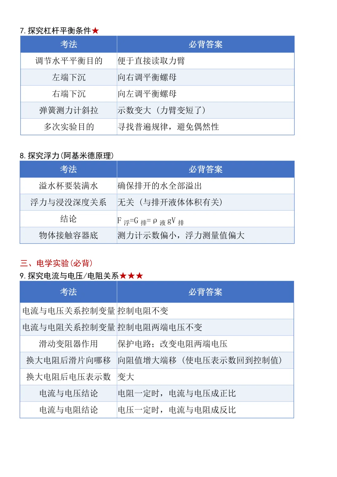 【中考实验必备】初中物理实验题必备--必背固定搭配答案大全 第4张