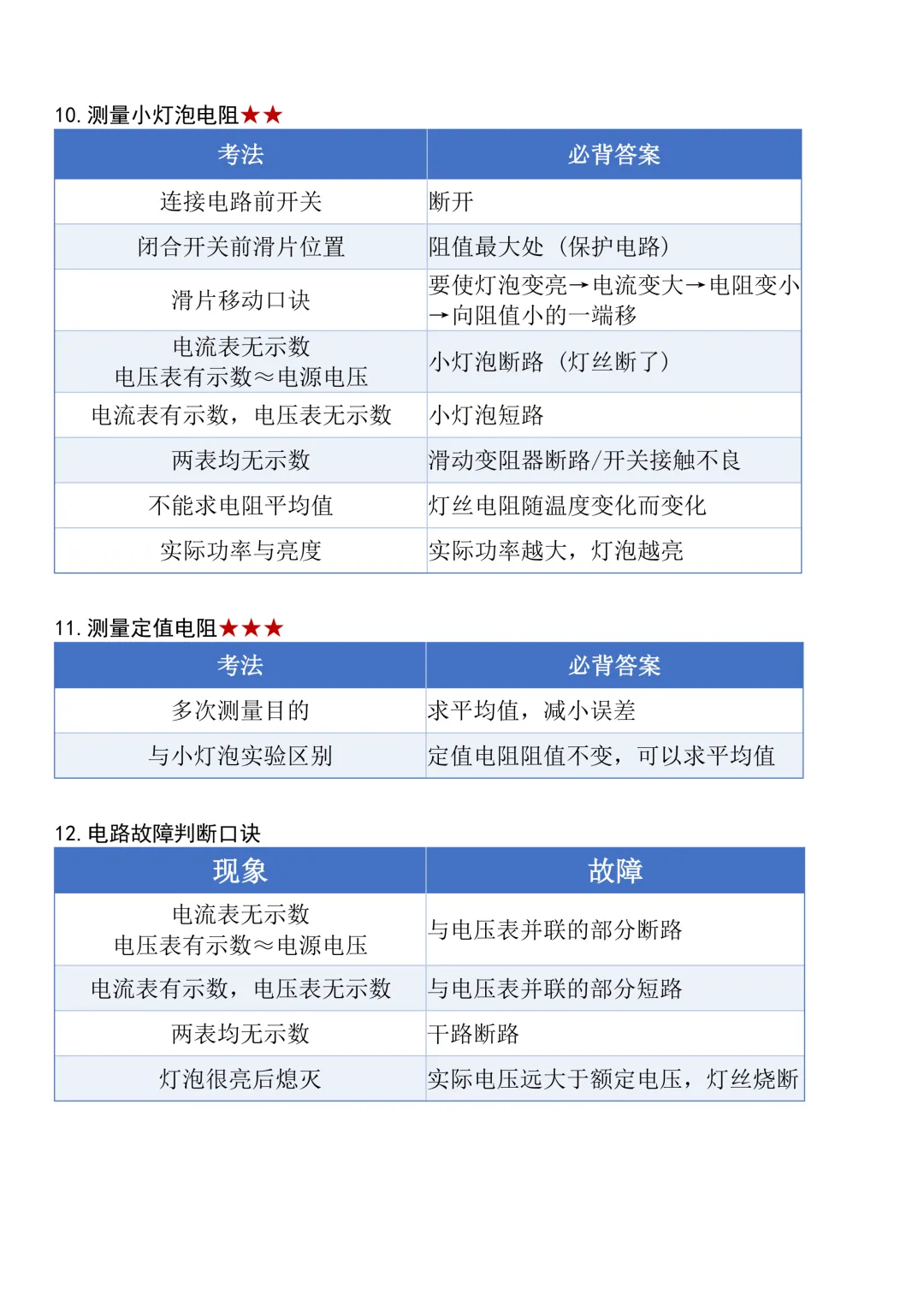 【中考实验必备】初中物理实验题必备--必背固定搭配答案大全 第5张