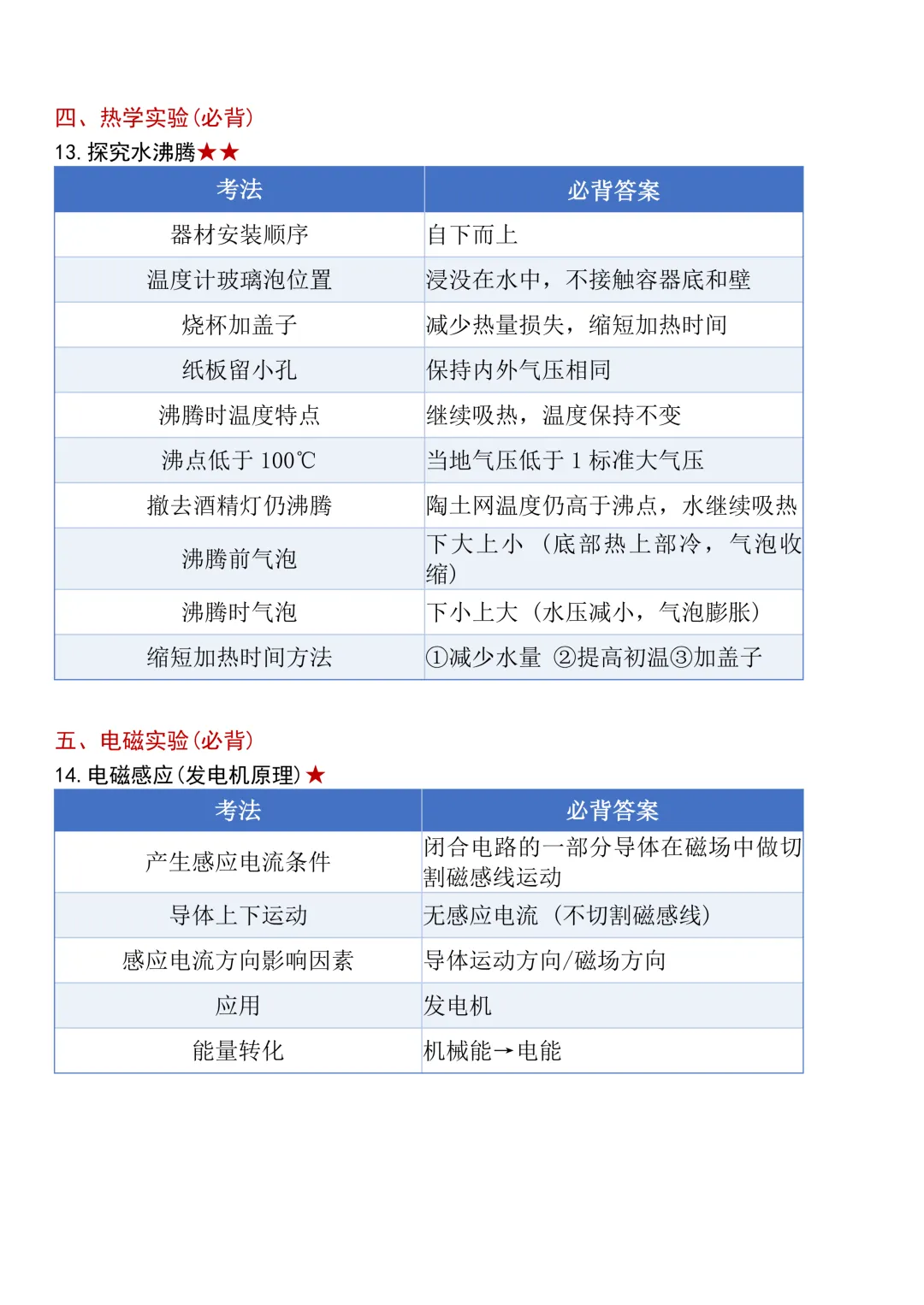 【中考实验必备】初中物理实验题必备--必背固定搭配答案大全 第6张