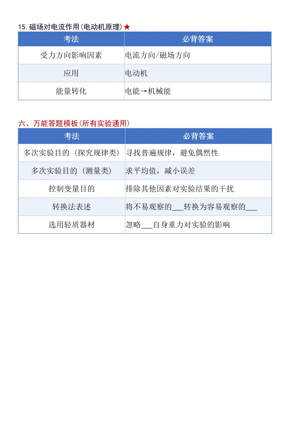 【中考实验必备】初中物理实验题必备--必背固定搭配答案大全 第7张