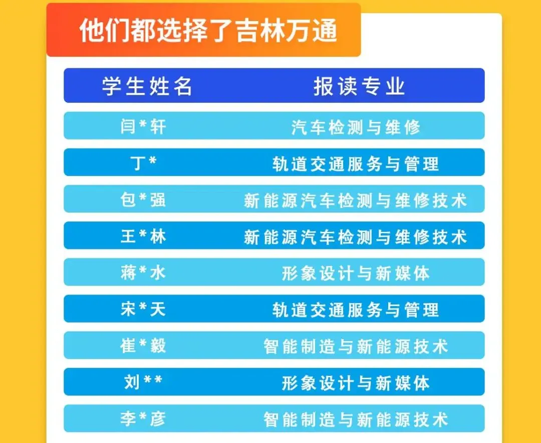 2026年吉林省中考即将开考,成绩不好的同学怎么上学,学技术去哪里,吉林省万通技工学校,带你了解都能学什么技术 第2张
