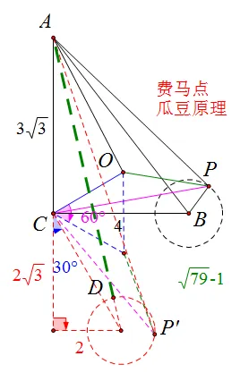 中考数学冲刺||八闽没有考过的动点与最值新面孔——模型失效,轨迹失灵,函数极值显威 第9张