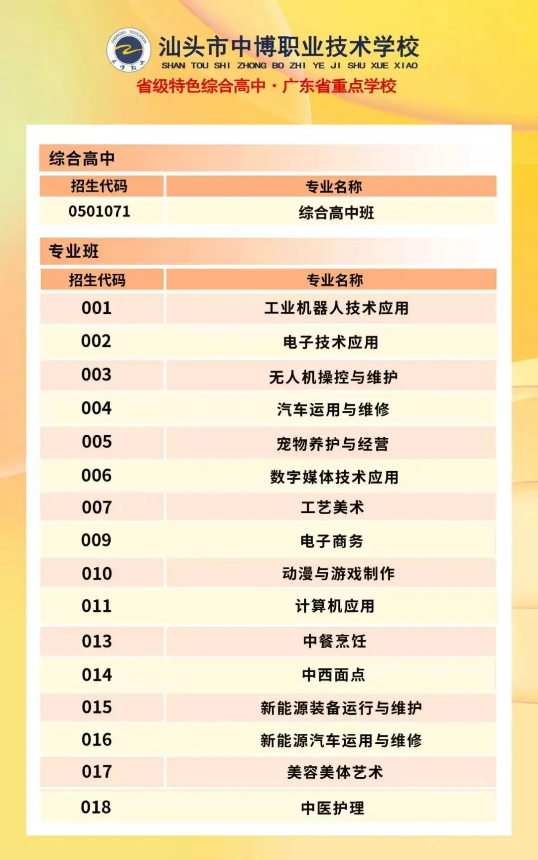 2026年中考志愿填报指引——汕头市中博职业技术学校 第12张