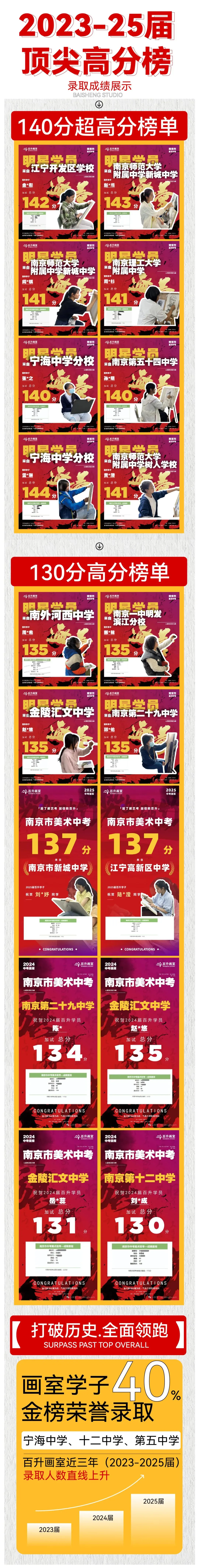 南京市美术中考送考全纪实|执笔铸风华,得胜载誉还,预祝百升学子金榜题名,前程似锦 第32张 南京市美术中考送考全纪实|执笔铸风华,得胜载誉还,预祝百升学子金榜题名,前程似锦 第32张