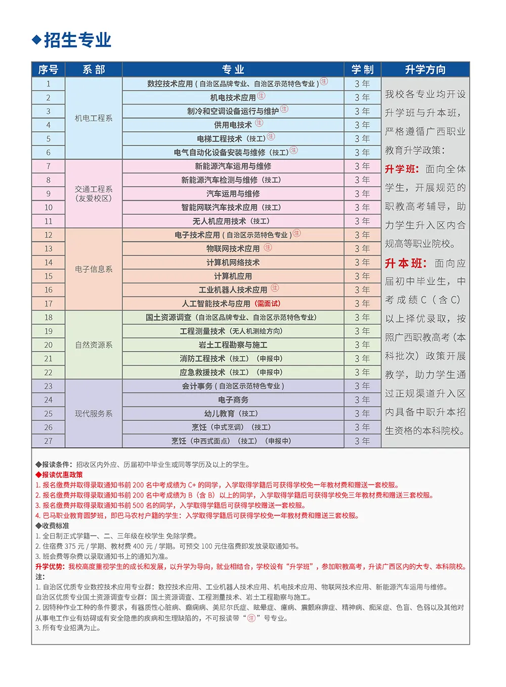 中考不必忧心 广西机电工业学校为学子开辟成才新路 第2张