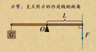 中考物理·杠杆力与力臂作图全攻略 第3张
