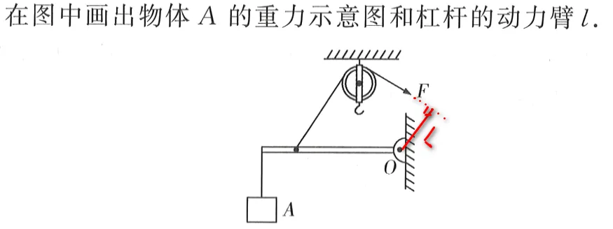 中考物理·杠杆力与力臂作图全攻略 第6张