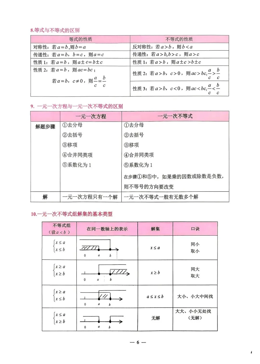 【中考必备】《2026中考数理化掌中宝》 第5张