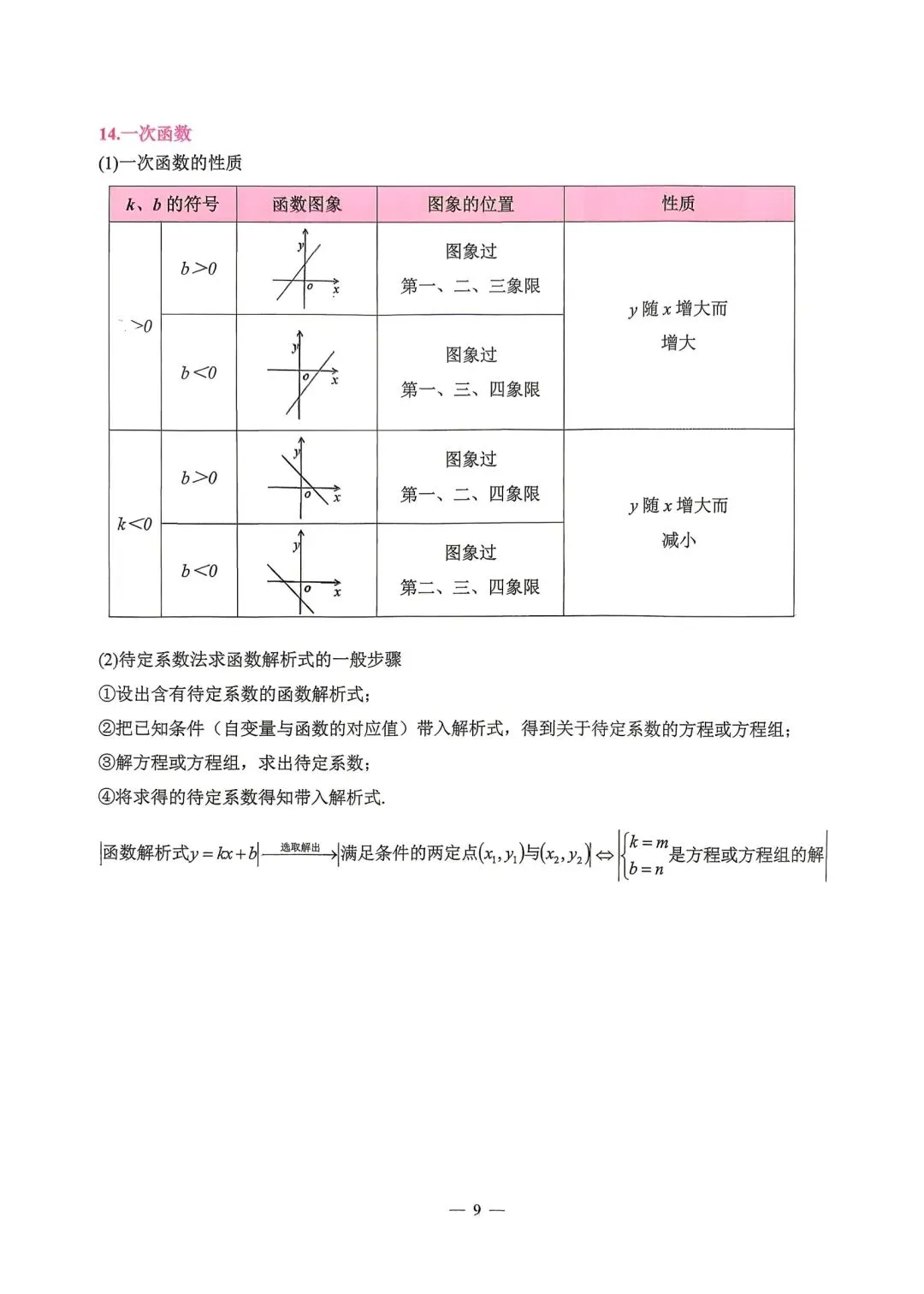 【中考必备】《2026中考数理化掌中宝》 第8张