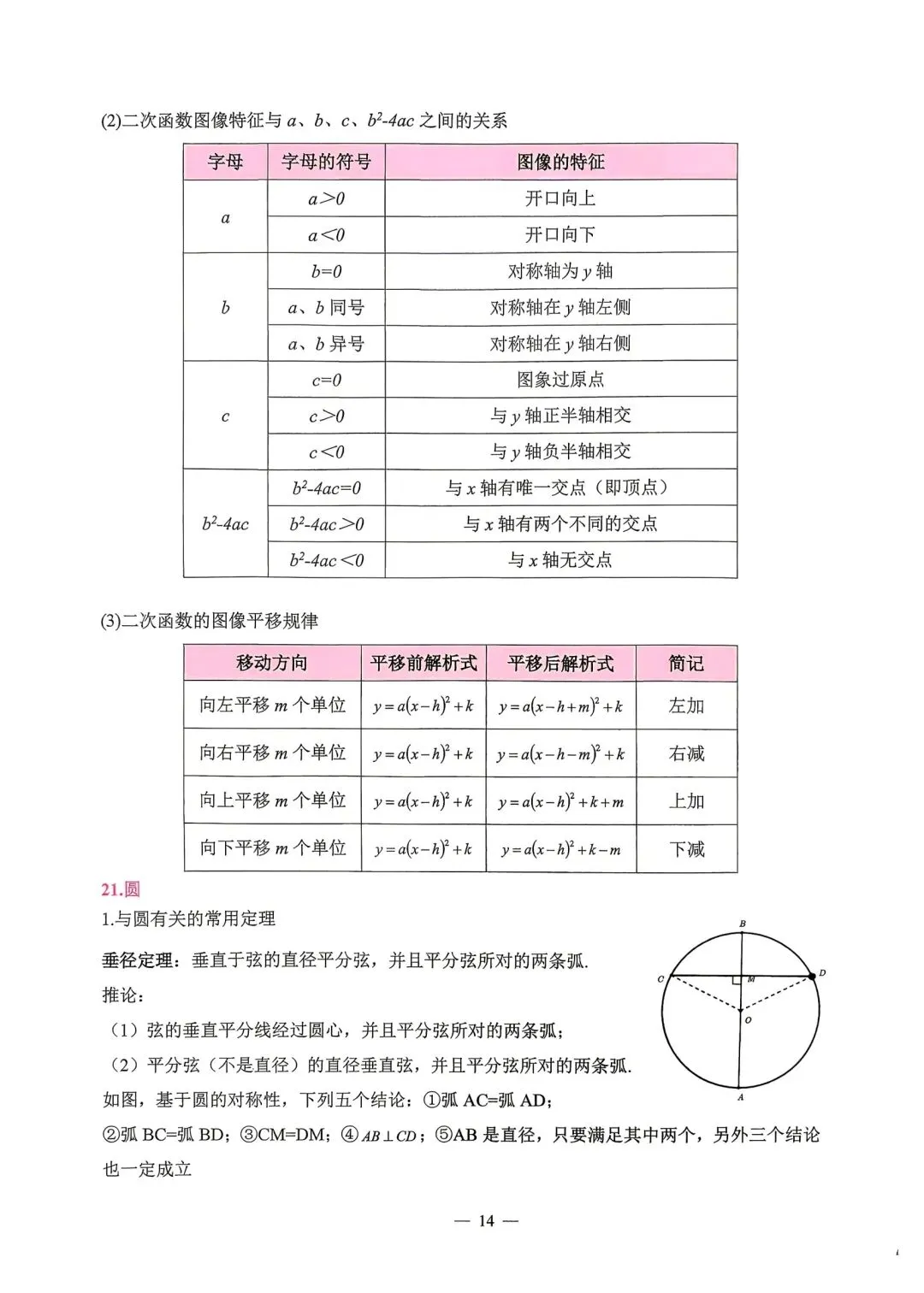 【中考必备】《2026中考数理化掌中宝》 第13张