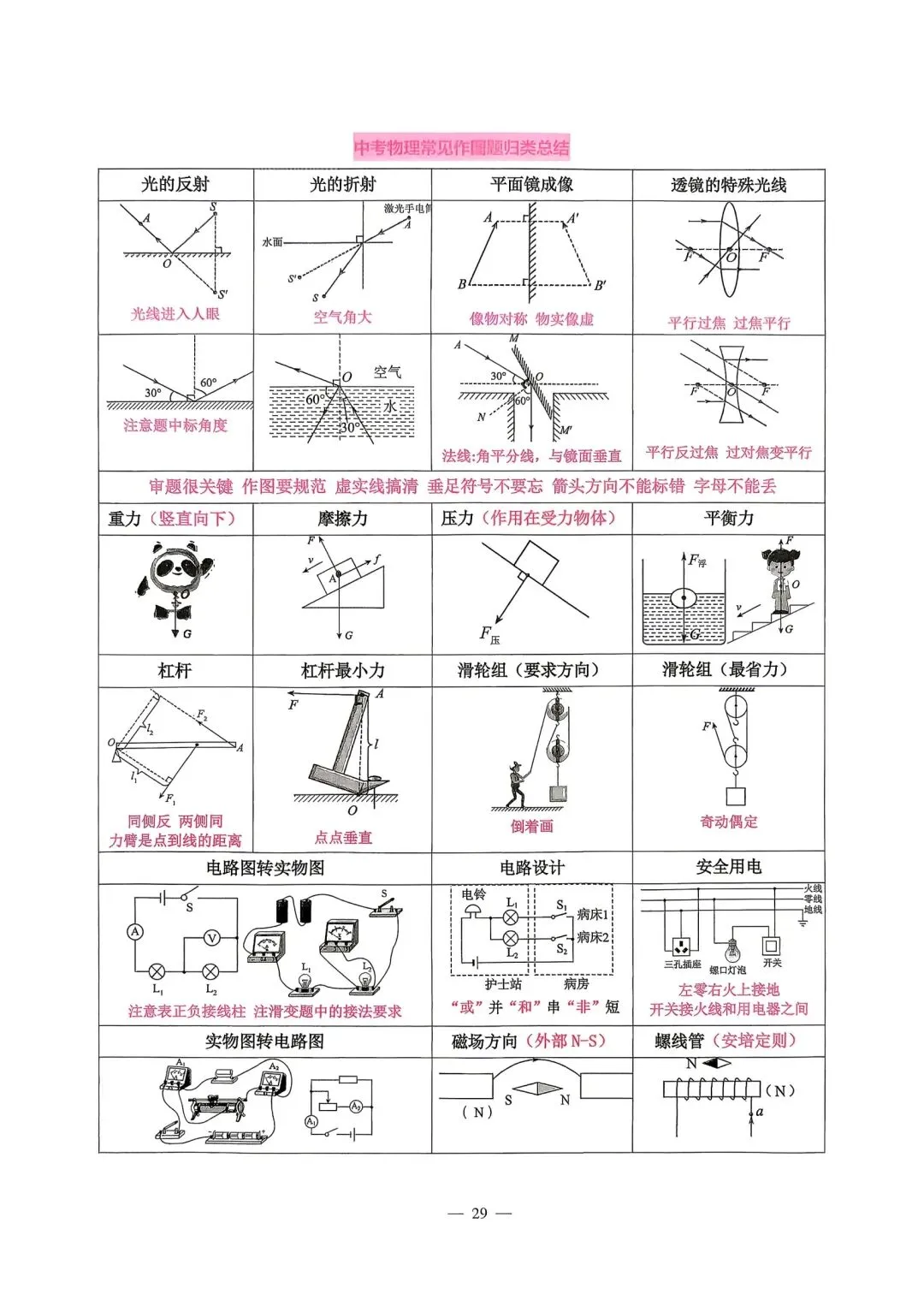 【中考必备】《2026中考数理化掌中宝》 第27张