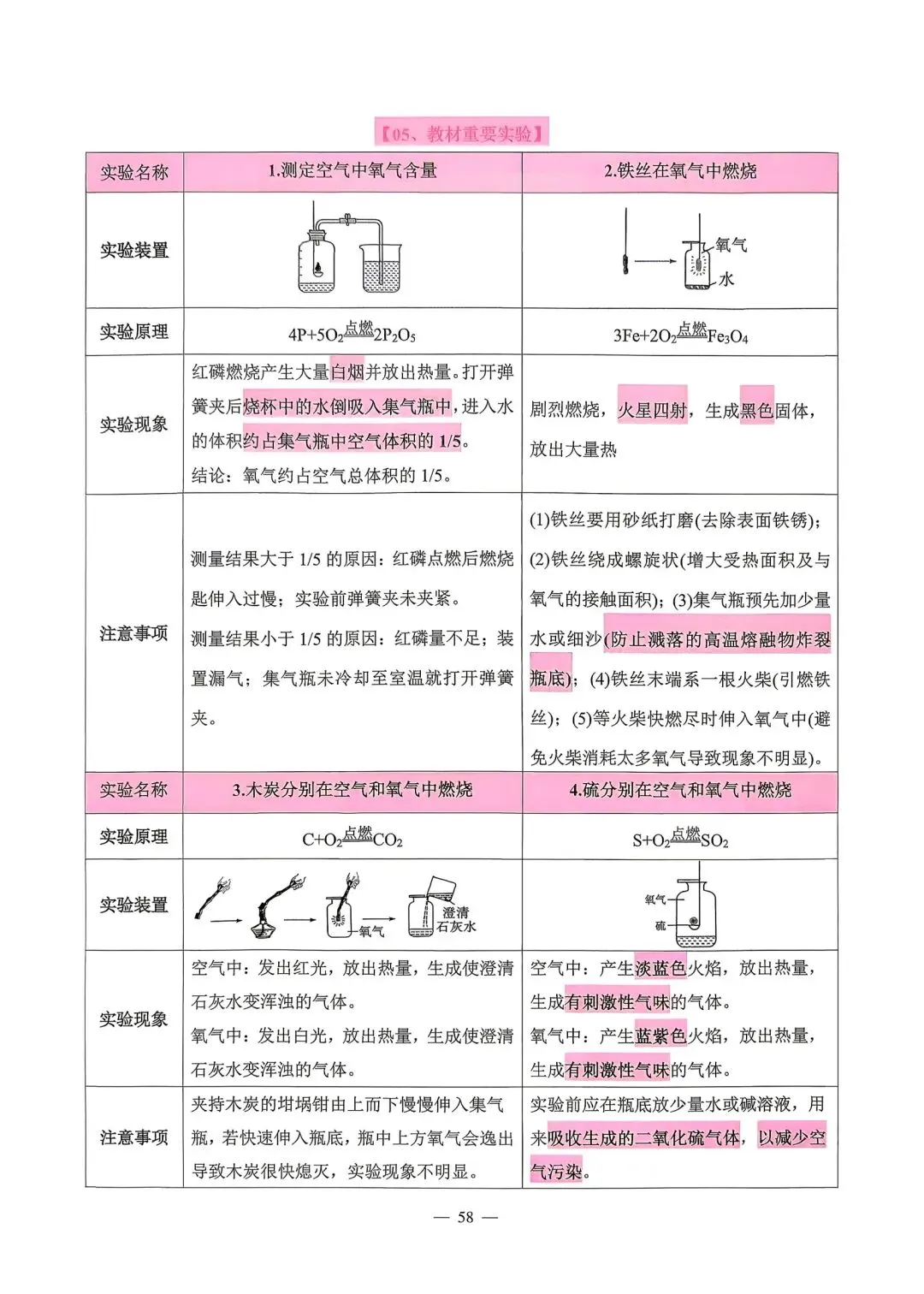 【中考必备】《2026中考数理化掌中宝》 第54张