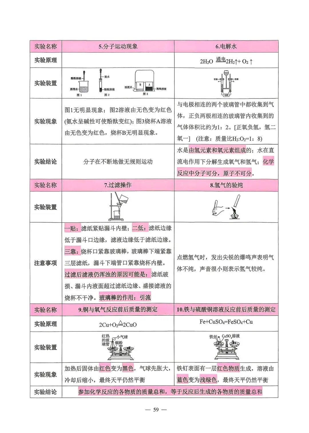 【中考必备】《2026中考数理化掌中宝》 第55张