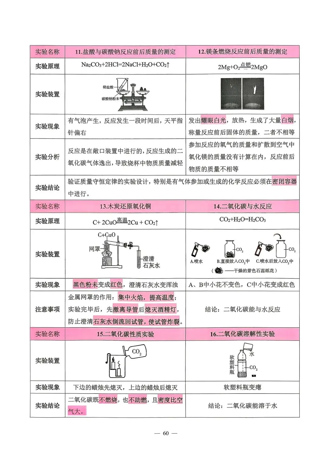 【中考必备】《2026中考数理化掌中宝》 第56张