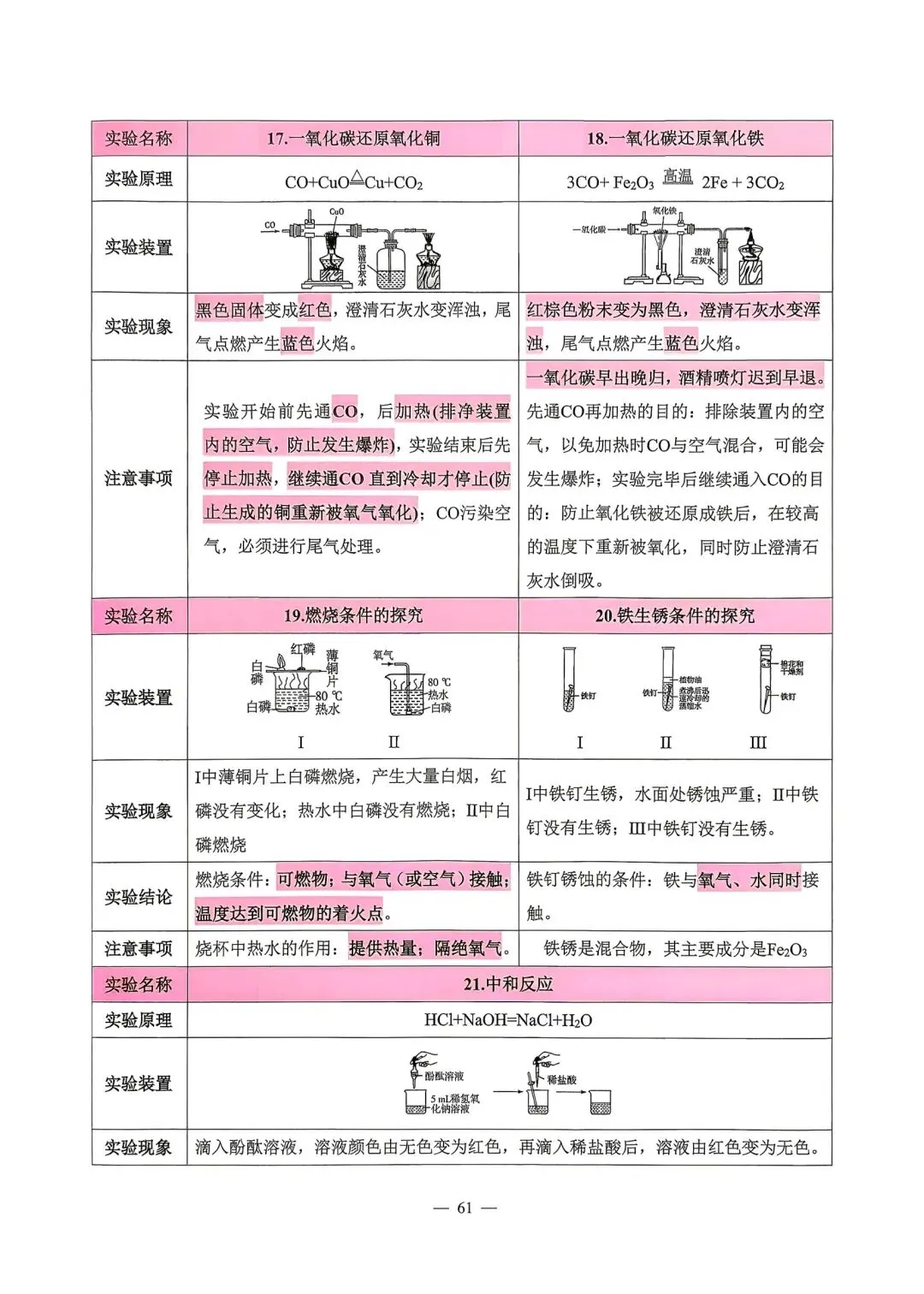 【中考必备】《2026中考数理化掌中宝》 第57张