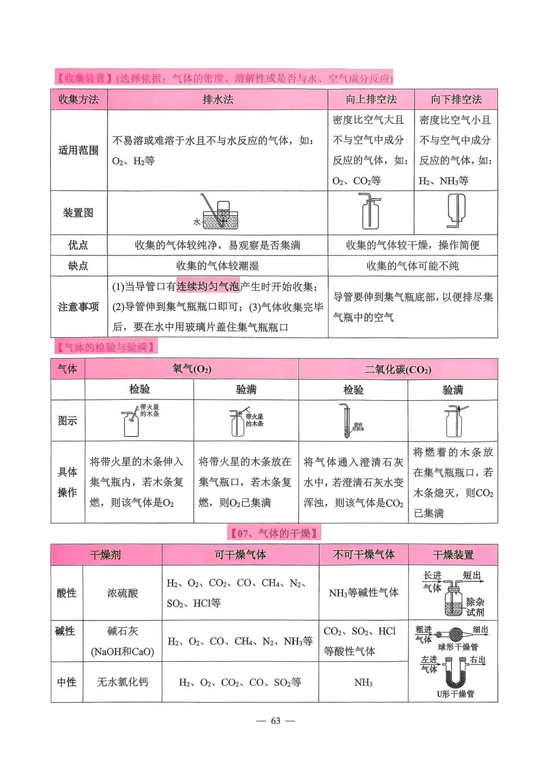 【中考必备】《2026中考数理化掌中宝》 第59张