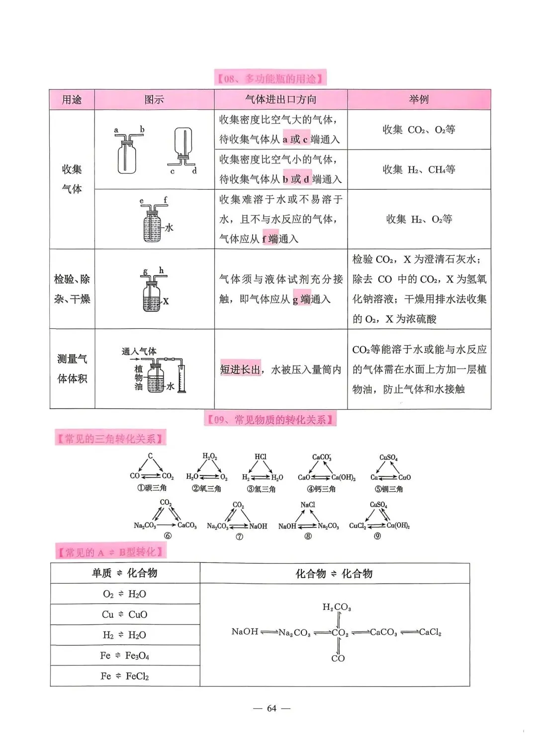 【中考必备】《2026中考数理化掌中宝》 第60张