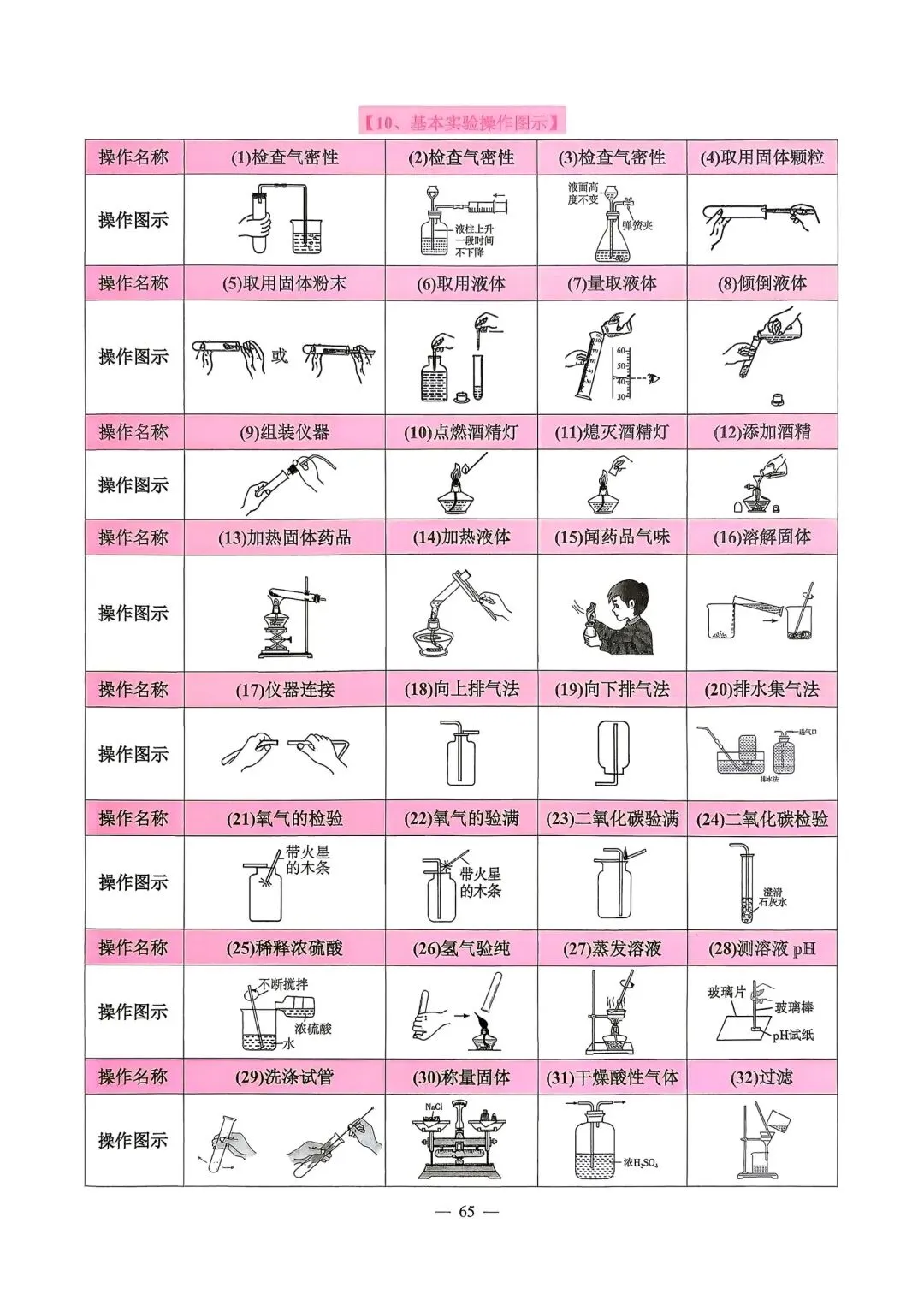 【中考必备】《2026中考数理化掌中宝》 第61张