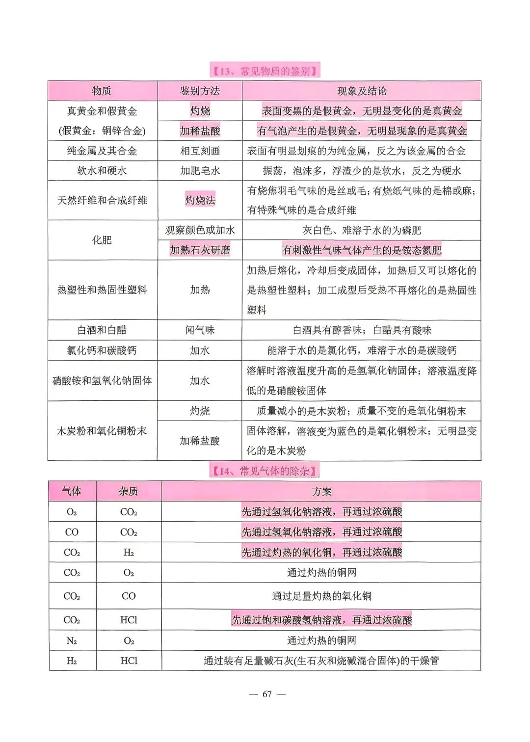 【中考必备】《2026中考数理化掌中宝》 第63张