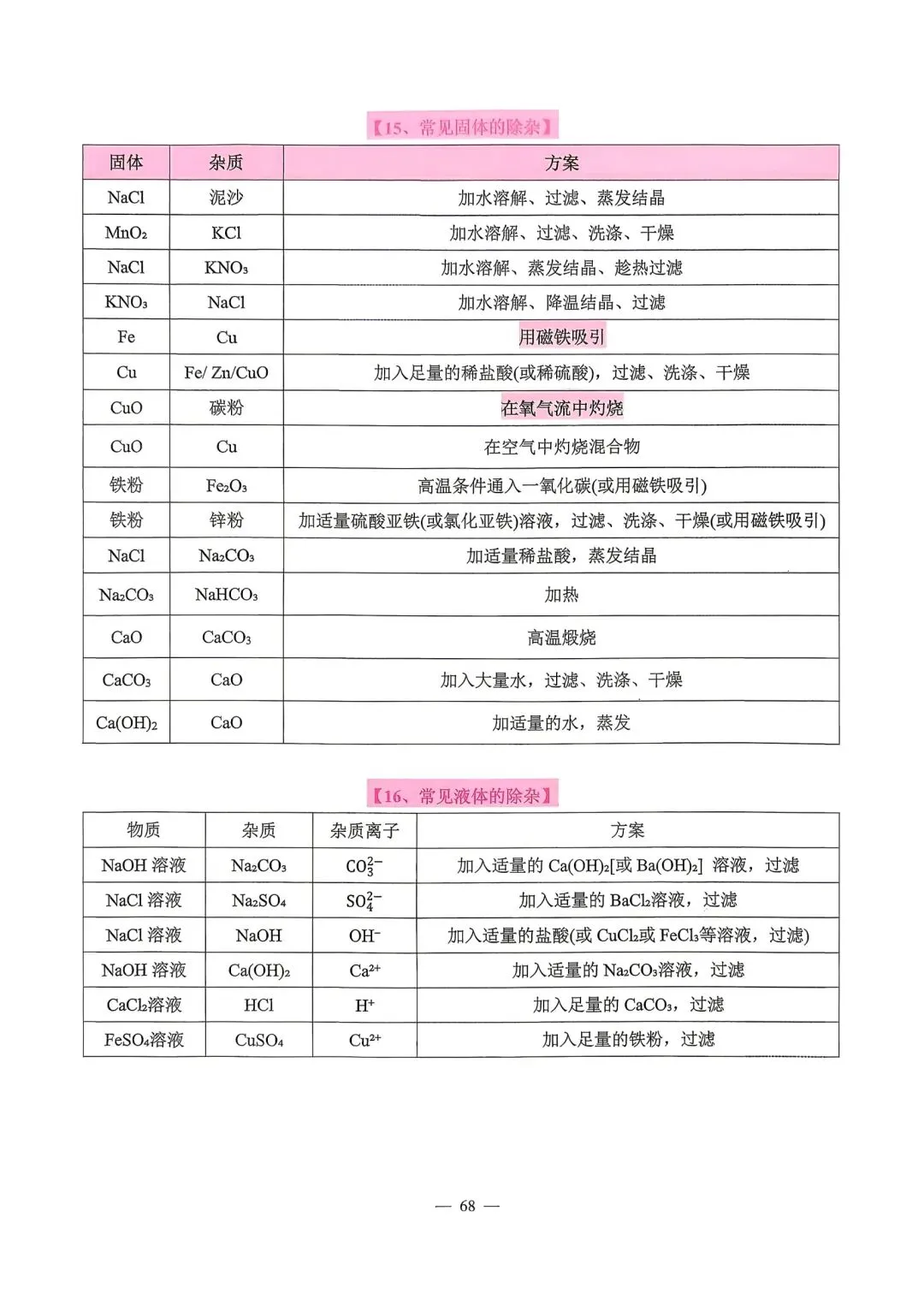 【中考必备】《2026中考数理化掌中宝》 第64张