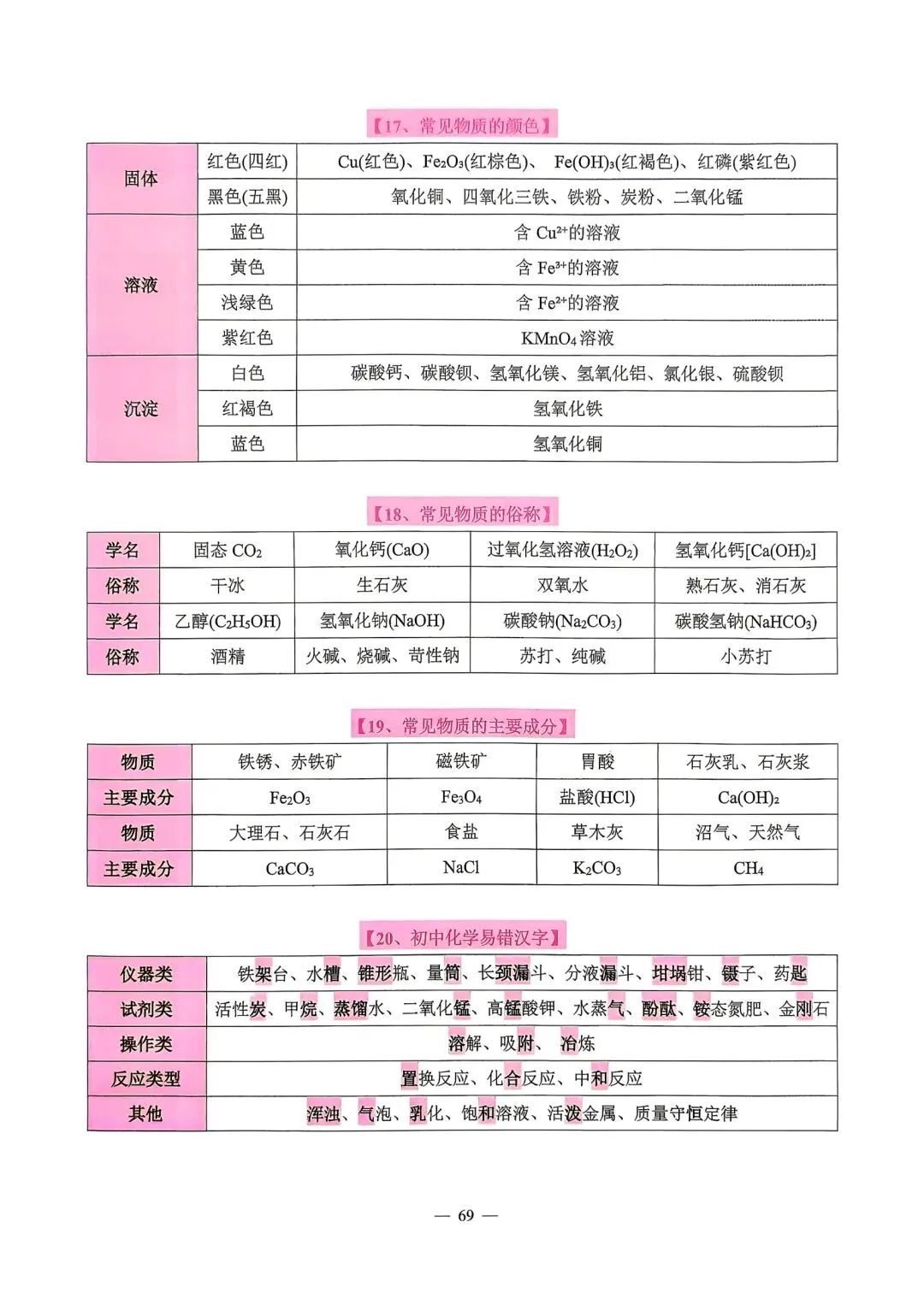 【中考必备】《2026中考数理化掌中宝》 第65张