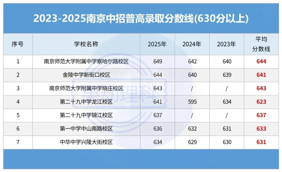中考倒计时!不同分数段怎么选高中,择校适配度才是关键 第2张 中考倒计时!不同分数段怎么选高中,择校适配度才是关键 第2张