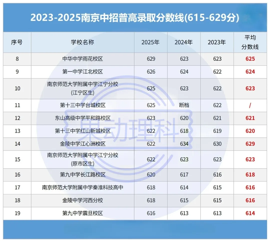 中考倒计时!不同分数段怎么选高中,择校适配度才是关键 第3张 中考倒计时!不同分数段怎么选高中,择校适配度才是关键 第3张
