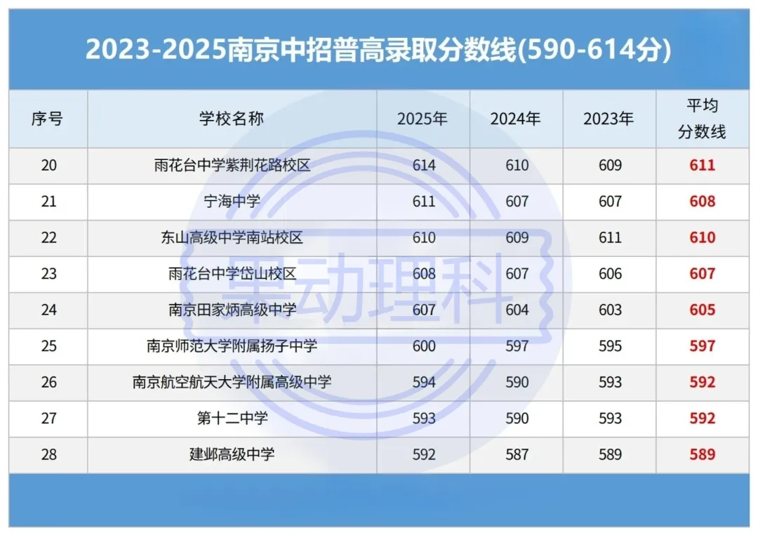 中考倒计时!不同分数段怎么选高中,择校适配度才是关键 第4张 中考倒计时!不同分数段怎么选高中,择校适配度才是关键 第4张
