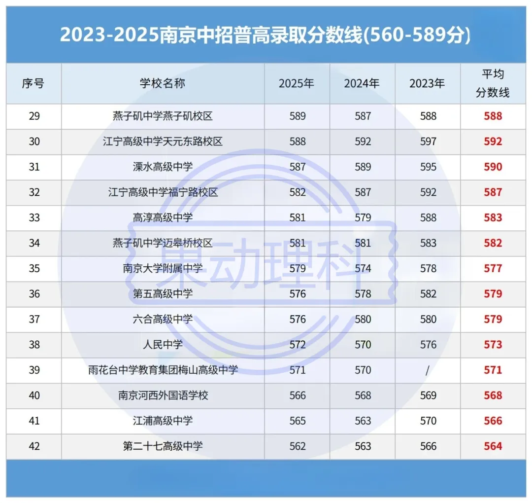 中考倒计时!不同分数段怎么选高中,择校适配度才是关键 第5张 中考倒计时!不同分数段怎么选高中,择校适配度才是关键 第5张