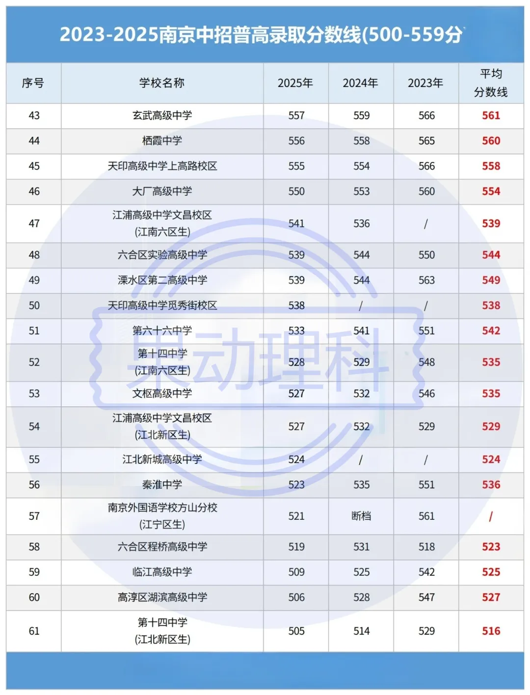 中考倒计时!不同分数段怎么选高中,择校适配度才是关键 第6张 中考倒计时!不同分数段怎么选高中,择校适配度才是关键 第6张