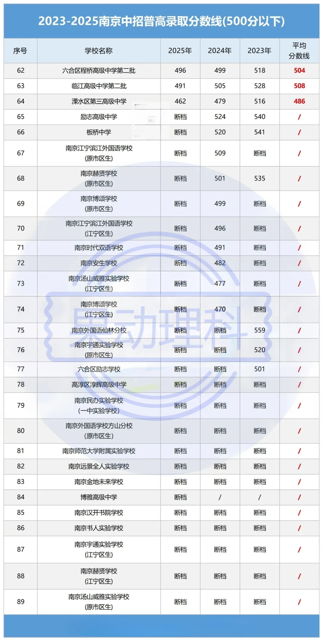 中考倒计时!不同分数段怎么选高中,择校适配度才是关键 第7张 中考倒计时!不同分数段怎么选高中,择校适配度才是关键 第7张