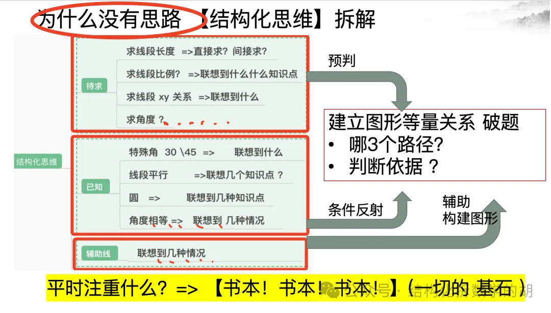 上海中考&8升9【5年常考特征】轻松140+! 第4张