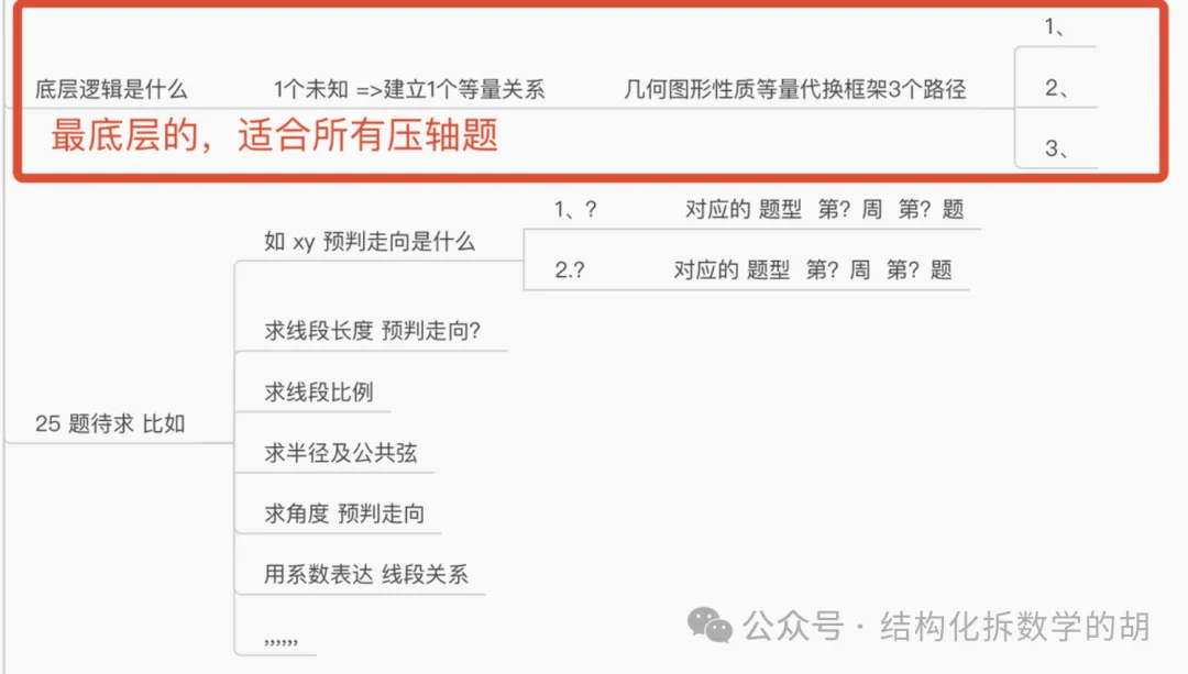 上海中考&8升9【5年常考特征】轻松140+! 第5张