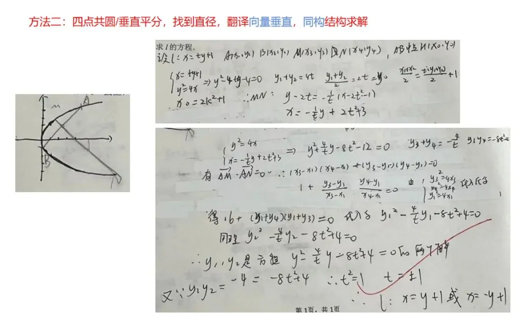 高考真题|一题多解|解析几何四点共圆:垂直、向量之积为零、斜率互为相反数、找圆心算半径、割线方程 第3张