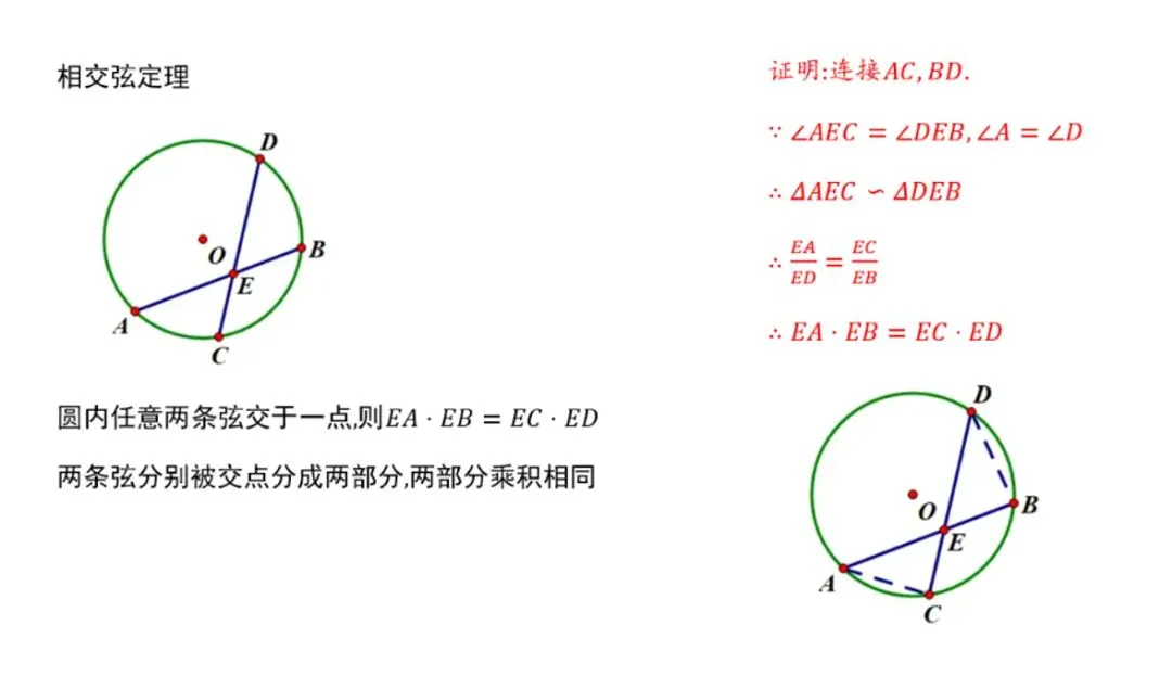 高考真题|一题多解|解析几何四点共圆:垂直、向量之积为零、斜率互为相反数、找圆心算半径、割线方程 第11张