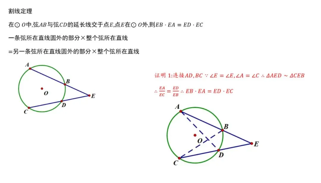 高考真题|一题多解|解析几何四点共圆:垂直、向量之积为零、斜率互为相反数、找圆心算半径、割线方程 第13张