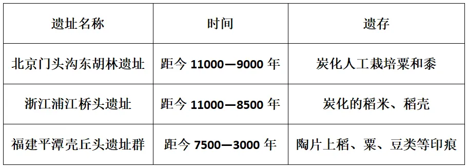 【中考真题】重庆市2024年初中学业水平暨高中招生考试历史试题(A卷)(含解析) 第2张 【中考真题】重庆市2024年初中学业水平暨高中招生考试历史试题(A卷)(含解析) 第2张