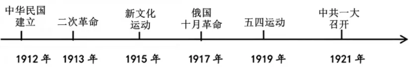【中考真题】重庆市2024年初中学业水平暨高中招生考试历史试题(A卷)(含解析) 第6张 【中考真题】重庆市2024年初中学业水平暨高中招生考试历史试题(A卷)(含解析) 第6张