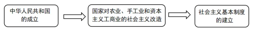【中考真题】重庆市2024年初中学业水平暨高中招生考试历史试题(A卷)(含解析) 第7张 【中考真题】重庆市2024年初中学业水平暨高中招生考试历史试题(A卷)(含解析) 第7张